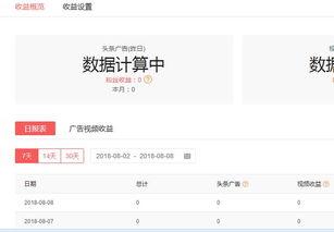 在头条注册后如何赚钱,轻松开启你的赚钱之旅！