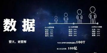 如何在头条推广业务赚钱,揭秘如何通过平台赚钱的五大秘籍